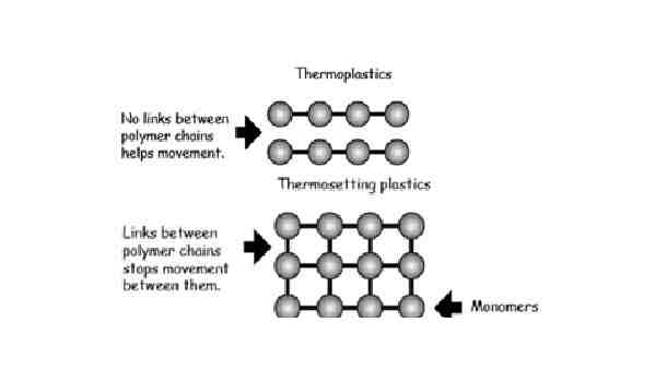 انواع ترموپلاستیک